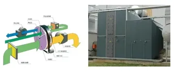 Sistema de concentración de rotor de zeolita